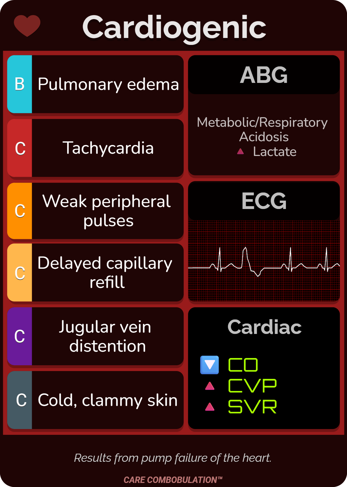 Shock Who cardiogenic shock card