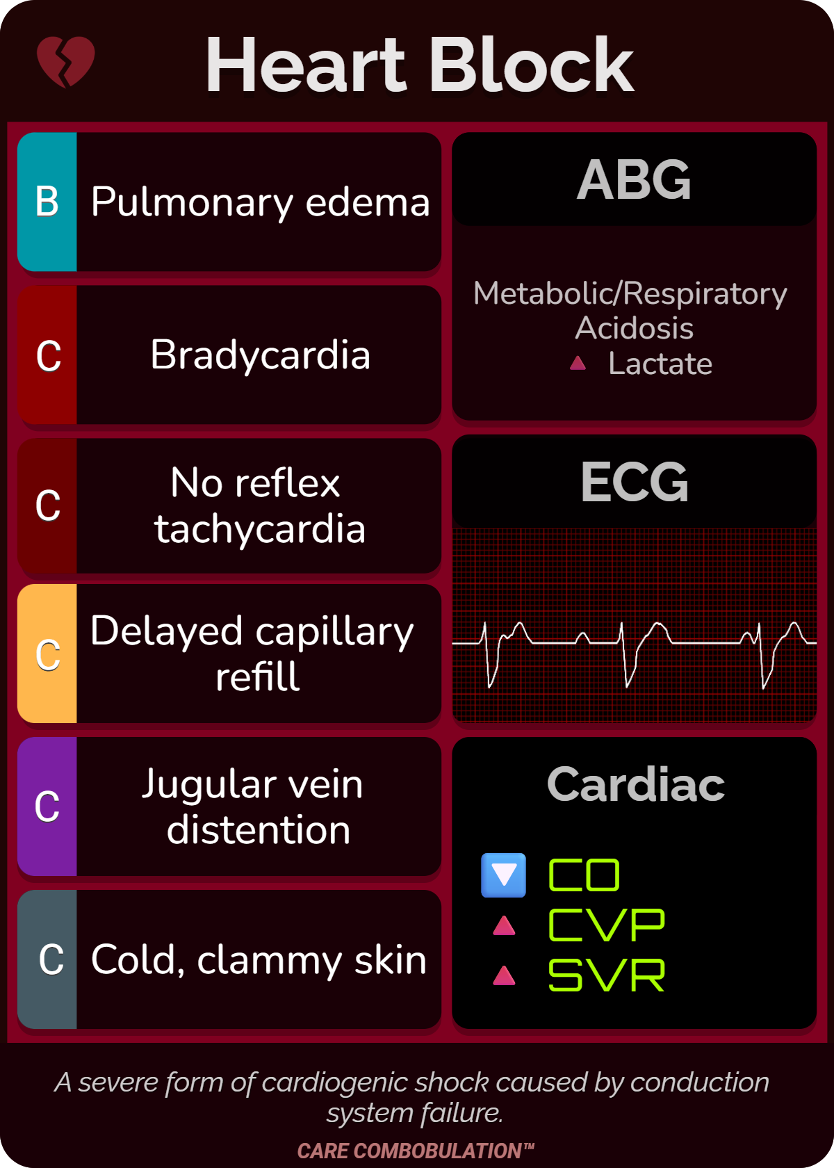 Shock Who heart block card
